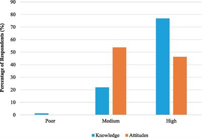 Knowledge, perceptions and practices on healthcare waste management and associated occupational health hazards among healthcare professionals in the Colombo District, Sri Lanka: a cross-sectional study